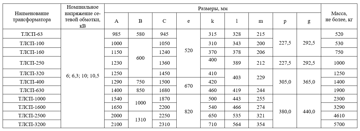 Габаритные, присоединительные размеры и масса трансформаторов